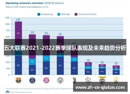 五大联赛2021-2022赛季球队表现及未来趋势分析 五大联赛2021-2022赛季球队表现及未来趋势分析