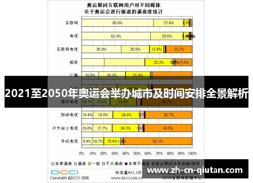 2021至2050年奥运会举办城市及时间安排全景解析 2021至2050年奥运会举办城市及时间安排全景解析